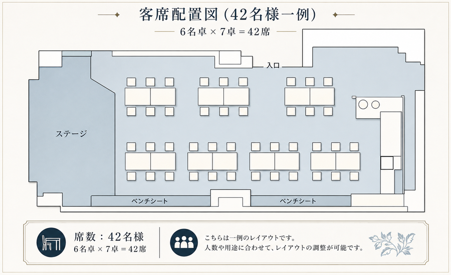 バンケット 42名着席レイアウト図